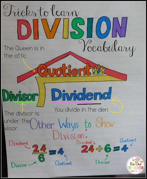 Division Vocabulary Anchor Chart