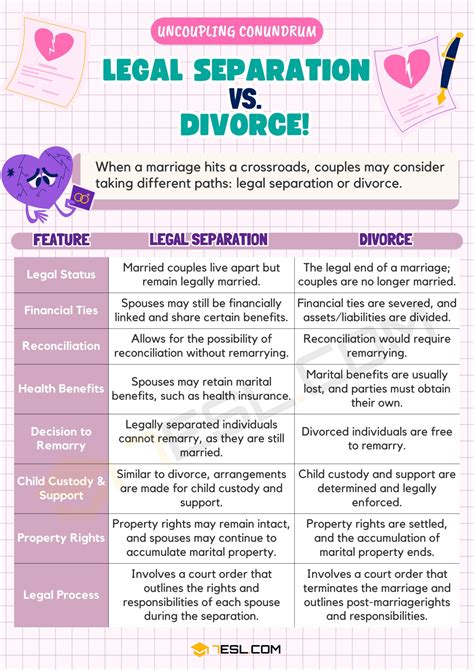 Divorce and Separation: