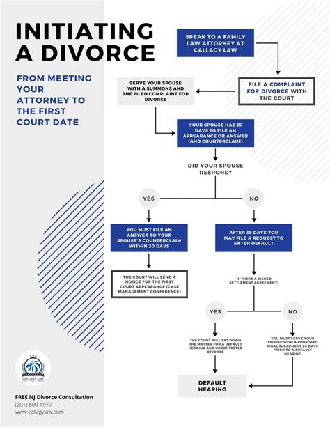 Divorce in New Jersey: 7 Must-Know Facts and Figures