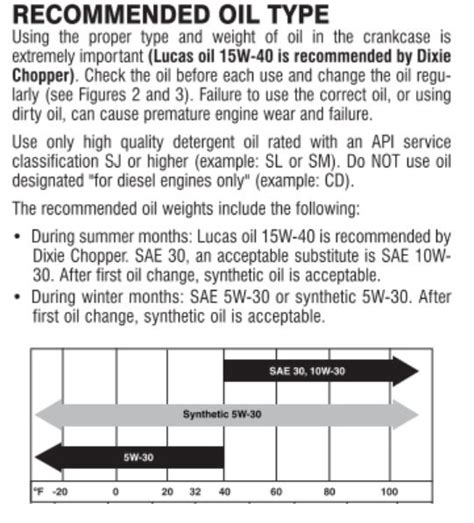 Dixie Chopper Oil Capacity Chart