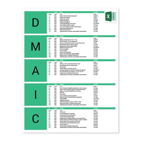 Dmaic Template Excel
