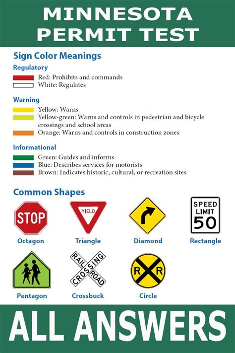 Dmv Permit Test Answers PDF