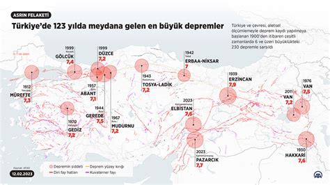 Doğu Türkiye'de Bugün Meydana Gelen Deprem: Kapsamlı Bir İçerik Rehberi