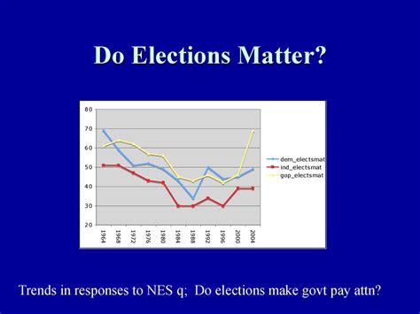 Do Elections Matter PDF