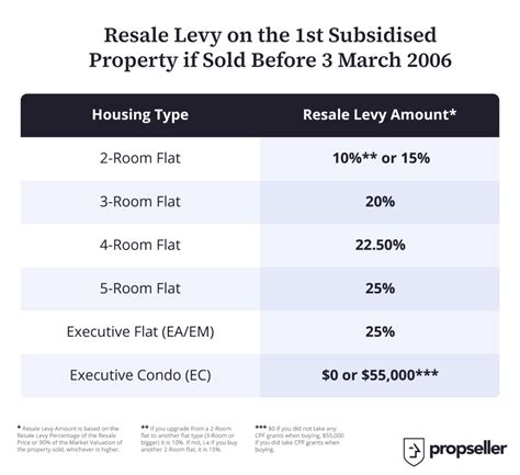 Do I Need to Pay Resale Levy for Resale Flat: A Comprehensive Guide