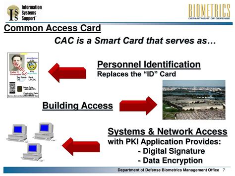 DoD Smart Login: A Revolutionary Way to Access DoD Systems