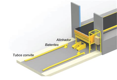 Doca de Carga: Uma Guia Completa para Otimização e Segurança