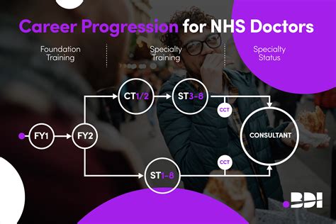 Doctor Career Path
