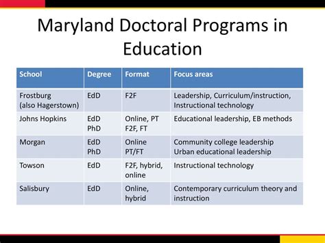 Doctoral Programs Offered