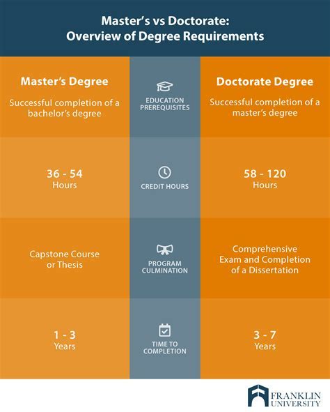 Doctorate in Engineering vs. PhD: Time Commitment and Career Prospects