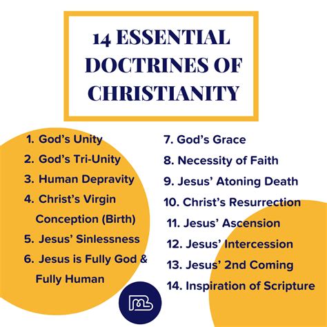 Doctrines Differences For An Answer Christian PDF