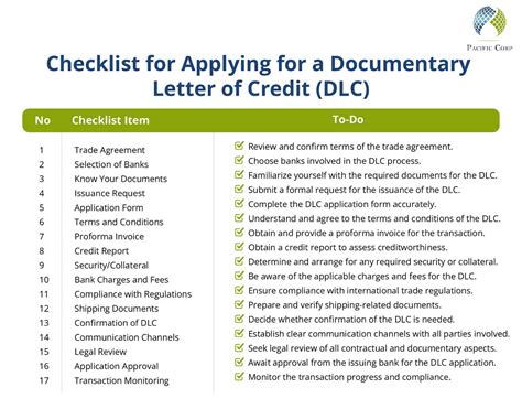 Documentary Credit: The Ultimate 7-Step Guide for Smooth Transactions