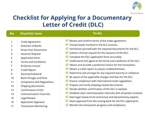 Documentary Credit Letter of Credit: The Ultimate Guide to Payment Security in International Trade