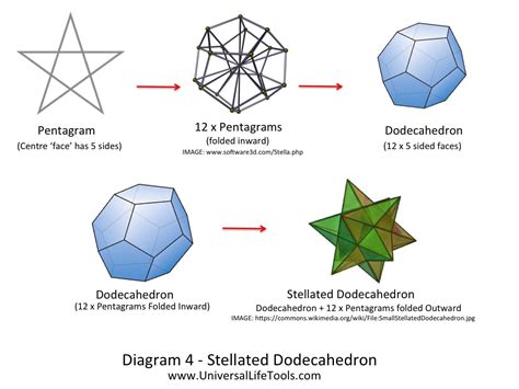 Dodecahedron Crystal: The Ultimate Guide to a Sacred Geometric Tool