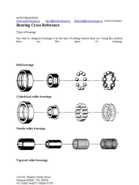 Dodge Bearing: A Comprehensive Guide