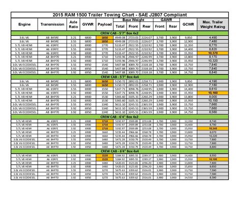 Dodge Ram 1500 Towing Capacity Chart