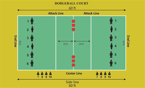 Dodgeball Court: