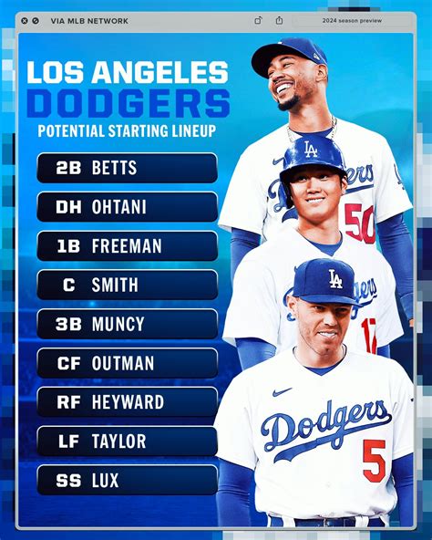 Dodgers Roster: A Comprehensive Guide to the Boys in Blue