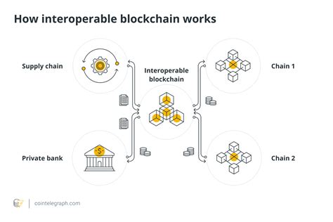 Does Blockchain Need KYC? Exploring the Interplay Between Anonymity and Regulation