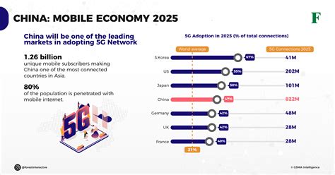 Does China Mobile Work in Hong Kong: 2025 Outlook and Beyond