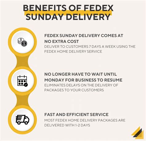 Does FedEx Deliver On Sundays? A Complete Guide to FedEx Sunday Delivery