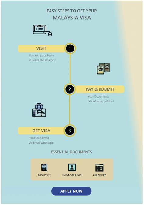 Does Indian Need Visa to Malaysia: Everything You Need to Know