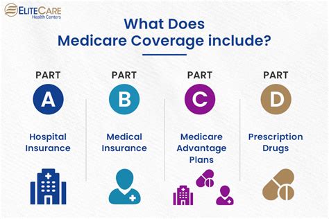 Does Medicare Cover Memory Care