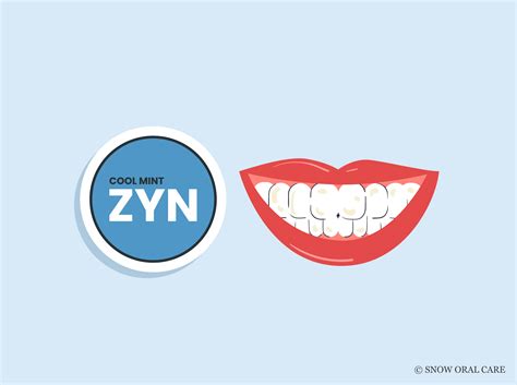 Does ZYN Stain Your Teeth? Unveiling the Truth