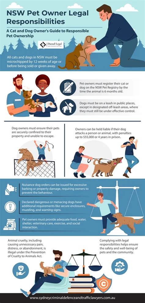 Dog Owner Responsibilities VS. Dog Ownership Privileges