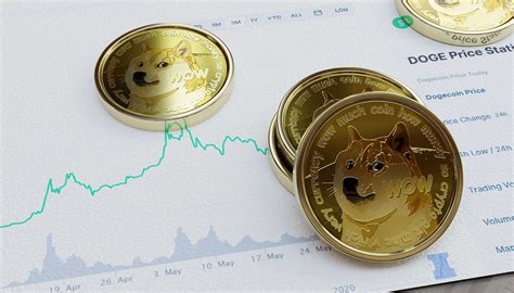 Dogecoin in INR: A Guide to Investing in the Meme Cryptocurrency