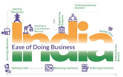 Doing Business in Today's India Doc