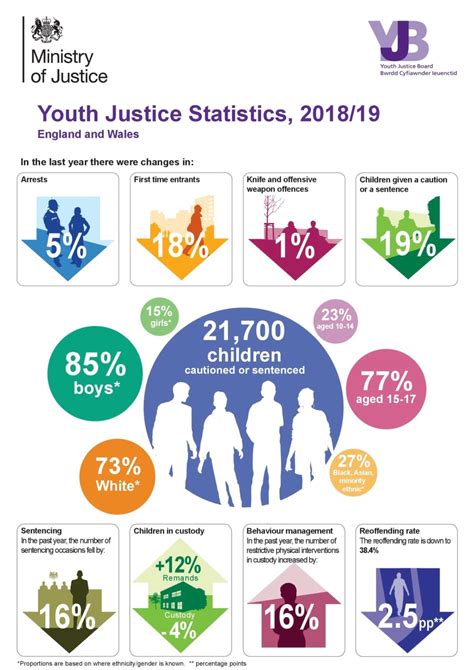 Doing Justice to Young People Youth Crime and Social Justice Doc