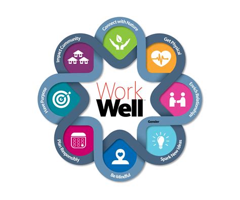 Doing the Right Thing The Importance of Wellbeing in the Workplace Epub