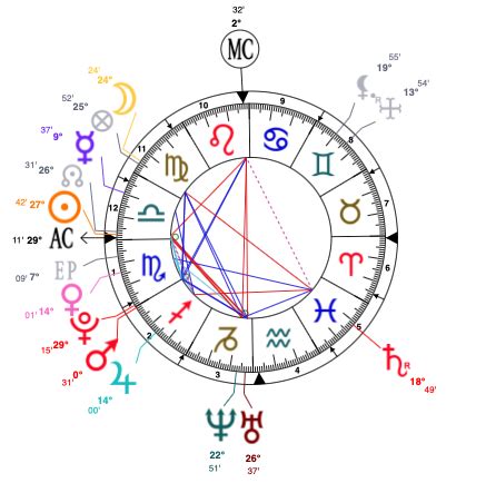 Doja Cat Astro Chart