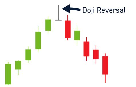 Doji Hammer Candle: A Comprehensive Guide to Recognizing and Trading This Powerful Reversal Pattern