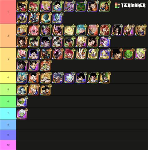 Dokkan Battle Tier List: Ultimate Guide to the Best Units in the Game