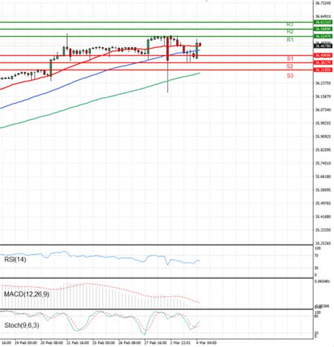 Dolar Lira: A Comprehensive Analysis