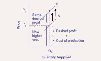 Dolar Metical: A Macroeconomic Analysis