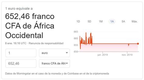 Dolar a Franco CFA: A Comprehensive Guide