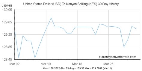 Dolar to KSH: Exploring the Converting American Currency