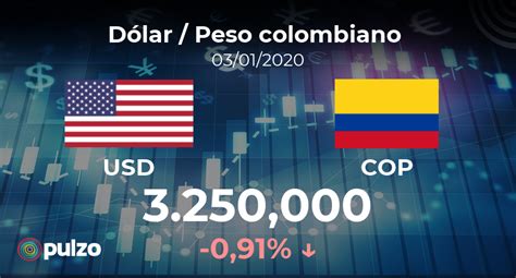 Dolar vs Peso Colombiano: 5 Key Insights for Investors