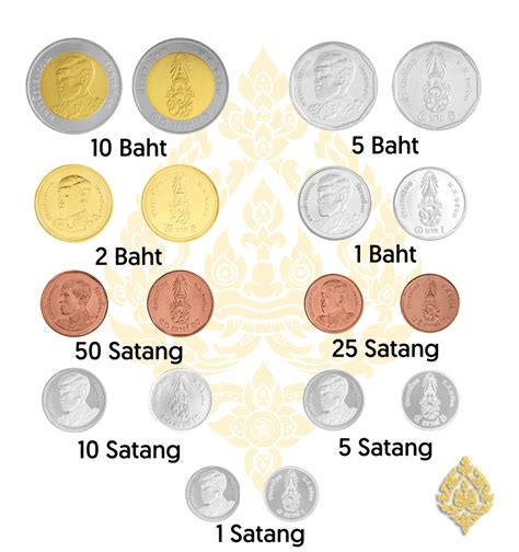 Dollar Change to Thai Baht: A Comprehensive Guide to Currency Conversion