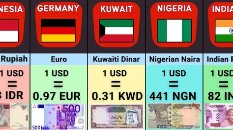 Dollar YTL: A Currency Comparison of 5,000 Words