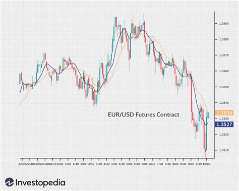 Dollar YTL: The Future of Currency