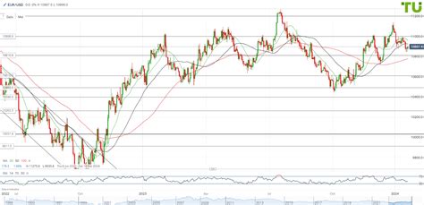 Dollar to Euro: Key Trends and Predictions