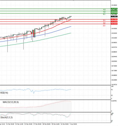 Dollar to TL: A Comprehensive Analysis