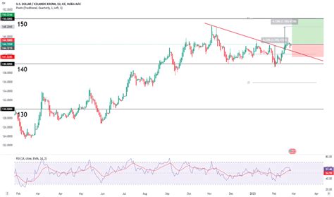 Dollar vs Icelandic Krona: A Comparative Analysis