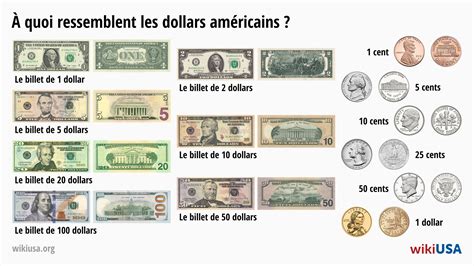 Dollars Americain en Gourdes: The Complete Guide to Currency Exchange