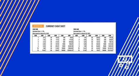 Dollars to Euros 2025: Latest Conversion and Trends