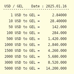 Dollars to Gel: An In-Depth Conversion Guide